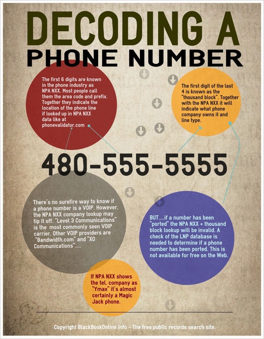 decodingphonenumber